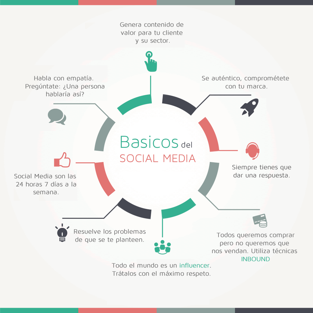 Infografía básica para los social media