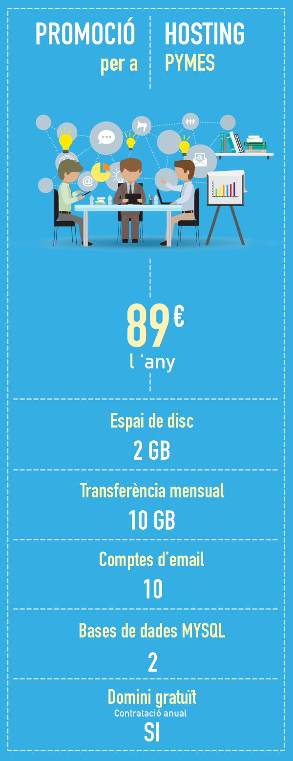 Promoci&oacute; Hosting PYMES